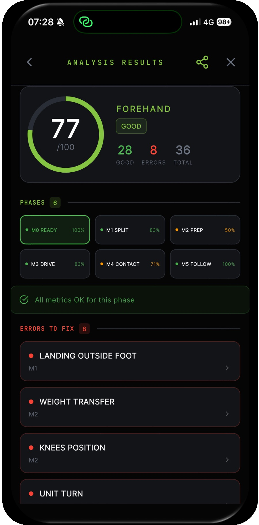 Score and errors